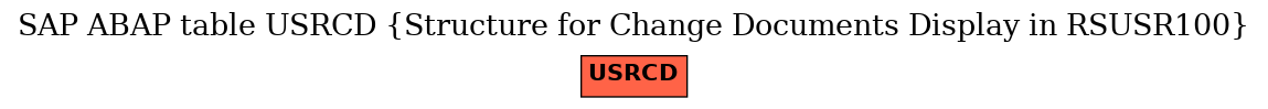E-R Diagram for table USRCD (Structure for Change Documents Display in RSUSR100)