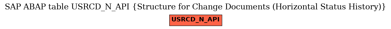 E-R Diagram for table USRCD_N_API (Structure for Change Documents (Horizontal Status History))