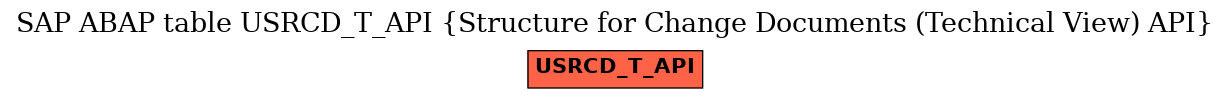 E-R Diagram for table USRCD_T_API (Structure for Change Documents (Technical View) API)