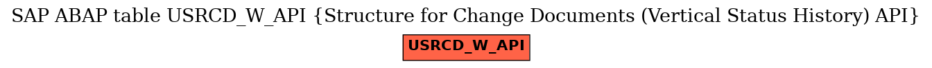 E-R Diagram for table USRCD_W_API (Structure for Change Documents (Vertical Status History) API)