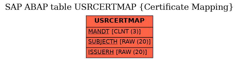 E-R Diagram for table USRCERTMAP (Certificate Mapping)