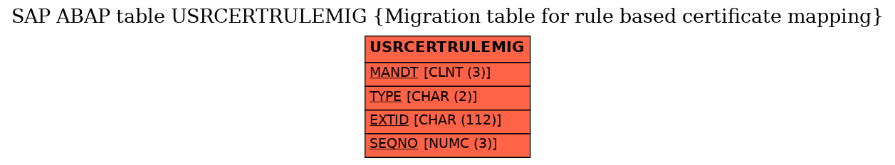 E-R Diagram for table USRCERTRULEMIG (Migration table for rule based certificate mapping)