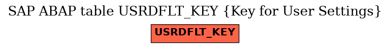 E-R Diagram for table USRDFLT_KEY (Key for User Settings)