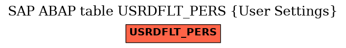 E-R Diagram for table USRDFLT_PERS (User Settings)