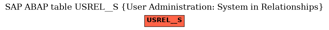 E-R Diagram for table USREL__S (User Administration: System in Relationships)