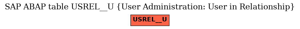 E-R Diagram for table USREL__U (User Administration: User in Relationship)