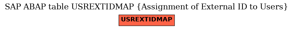 E-R Diagram for table USREXTIDMAP (Assignment of External ID to Users)