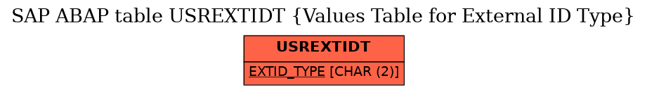 E-R Diagram for table USREXTIDT (Values Table for External ID Type)