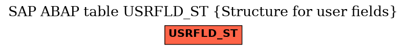E-R Diagram for table USRFLD_ST (Structure for user fields)