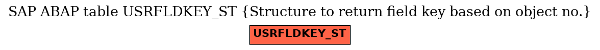 E-R Diagram for table USRFLDKEY_ST (Structure to return field key based on object no.)