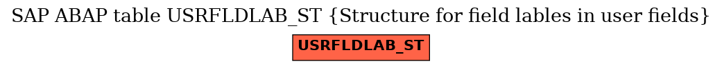 E-R Diagram for table USRFLDLAB_ST (Structure for field lables in user fields)