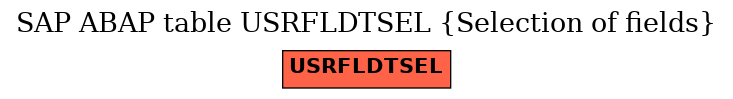 E-R Diagram for table USRFLDTSEL (Selection of fields)