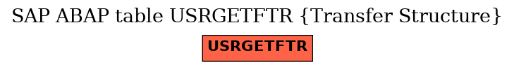 E-R Diagram for table USRGETFTR (Transfer Structure)