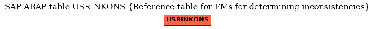 E-R Diagram for table USRINKONS (Reference table for FMs for determining inconsistencies)