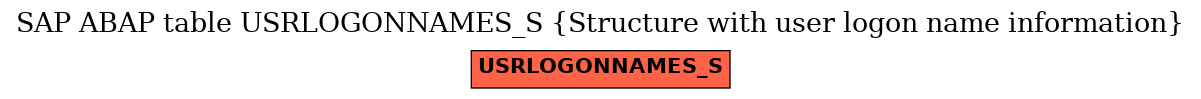 E-R Diagram for table USRLOGONNAMES_S (Structure with user logon name information)