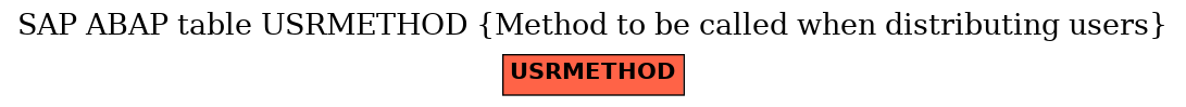 E-R Diagram for table USRMETHOD (Method to be called when distributing users)