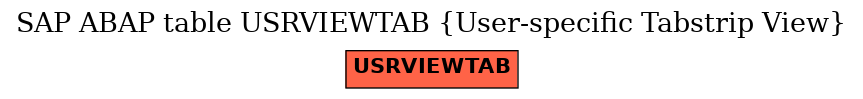 E-R Diagram for table USRVIEWTAB (User-specific Tabstrip View)