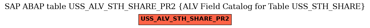 E-R Diagram for table USS_ALV_STH_SHARE_PR2 (ALV Field Catalog for Table USS_STH_SHARE)