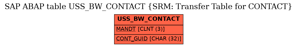 E-R Diagram for table USS_BW_CONTACT (SRM: Transfer Table for CONTACT)