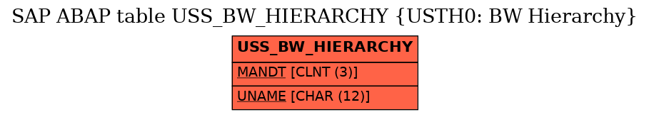 E-R Diagram for table USS_BW_HIERARCHY (USTH0: BW Hierarchy)