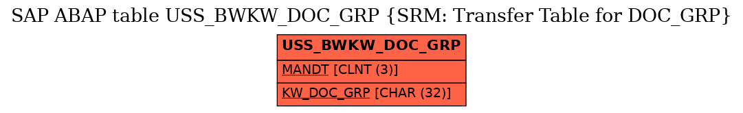 E-R Diagram for table USS_BWKW_DOC_GRP (SRM: Transfer Table for DOC_GRP)