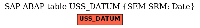 E-R Diagram for table USS_DATUM (SEM-SRM: Date)