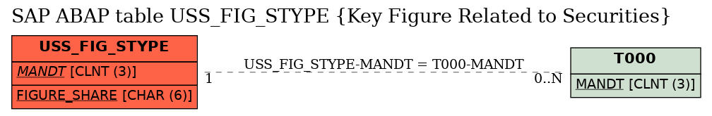 E-R Diagram for table USS_FIG_STYPE (Key Figure Related to Securities)