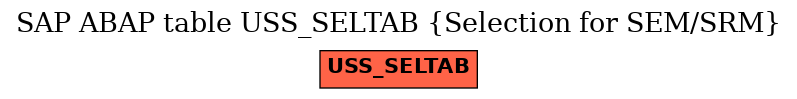 E-R Diagram for table USS_SELTAB (Selection for SEM/SRM)