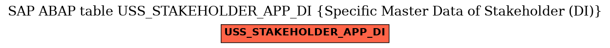 E-R Diagram for table USS_STAKEHOLDER_APP_DI (Specific Master Data of Stakeholder (DI))