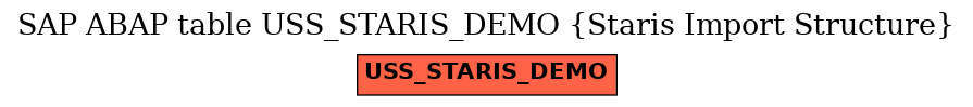 E-R Diagram for table USS_STARIS_DEMO (Staris Import Structure)