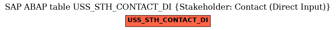 E-R Diagram for table USS_STH_CONTACT_DI (Stakeholder: Contact (Direct Input))