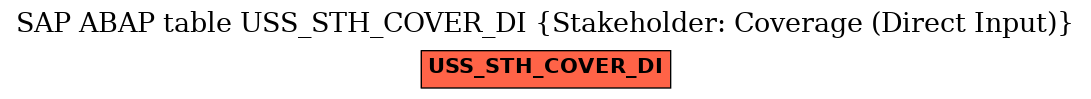 E-R Diagram for table USS_STH_COVER_DI (Stakeholder: Coverage (Direct Input))