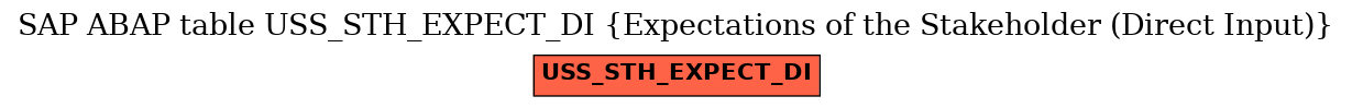 E-R Diagram for table USS_STH_EXPECT_DI (Expectations of the Stakeholder (Direct Input))