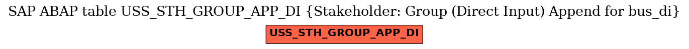 E-R Diagram for table USS_STH_GROUP_APP_DI (Stakeholder: Group (Direct Input) Append for bus_di)