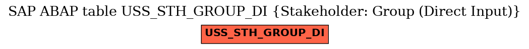 E-R Diagram for table USS_STH_GROUP_DI (Stakeholder: Group (Direct Input))