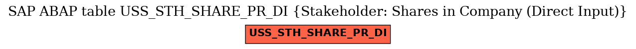 E-R Diagram for table USS_STH_SHARE_PR_DI (Stakeholder: Shares in Company (Direct Input))