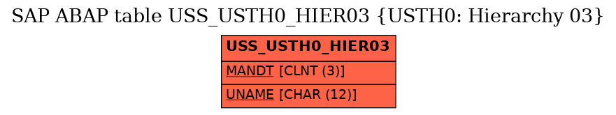 E-R Diagram for table USS_USTH0_HIER03 (USTH0: Hierarchy 03)