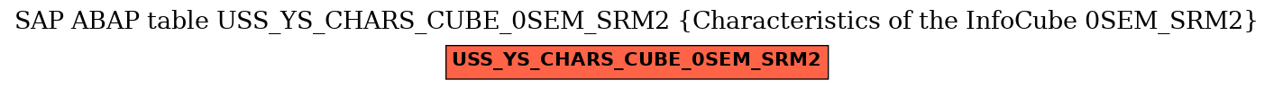 E-R Diagram for table USS_YS_CHARS_CUBE_0SEM_SRM2 (Characteristics of the InfoCube 0SEM_SRM2)