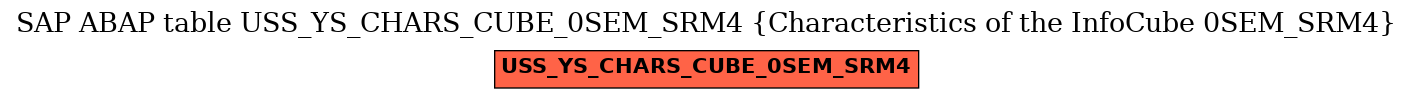 E-R Diagram for table USS_YS_CHARS_CUBE_0SEM_SRM4 (Characteristics of the InfoCube 0SEM_SRM4)