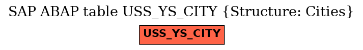 E-R Diagram for table USS_YS_CITY (Structure: Cities)