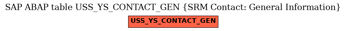 E-R Diagram for table USS_YS_CONTACT_GEN (SRM Contact: General Information)