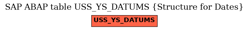 E-R Diagram for table USS_YS_DATUMS (Structure for Dates)