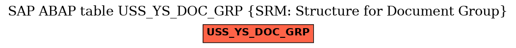 E-R Diagram for table USS_YS_DOC_GRP (SRM: Structure for Document Group)