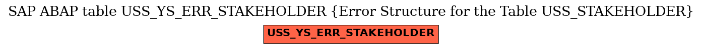 E-R Diagram for table USS_YS_ERR_STAKEHOLDER (Error Structure for the Table USS_STAKEHOLDER)