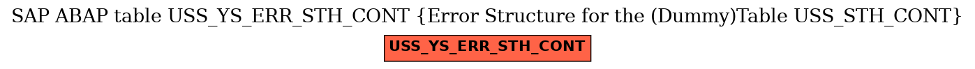 E-R Diagram for table USS_YS_ERR_STH_CONT (Error Structure for the (Dummy)Table USS_STH_CONT)