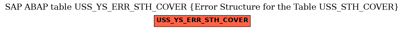 E-R Diagram for table USS_YS_ERR_STH_COVER (Error Structure for the Table USS_STH_COVER)