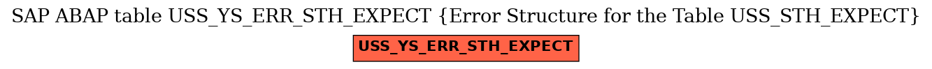 E-R Diagram for table USS_YS_ERR_STH_EXPECT (Error Structure for the Table USS_STH_EXPECT)