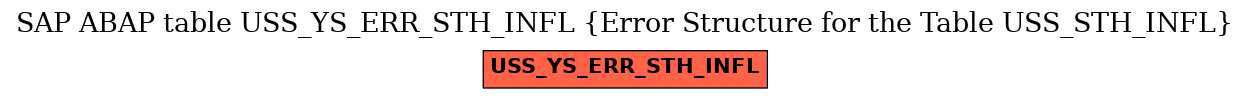 E-R Diagram for table USS_YS_ERR_STH_INFL (Error Structure for the Table USS_STH_INFL)