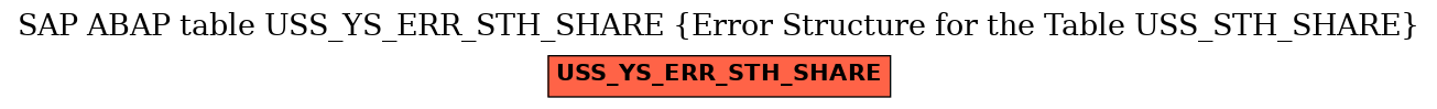 E-R Diagram for table USS_YS_ERR_STH_SHARE (Error Structure for the Table USS_STH_SHARE)