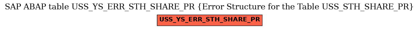 E-R Diagram for table USS_YS_ERR_STH_SHARE_PR (Error Structure for the Table USS_STH_SHARE_PR)